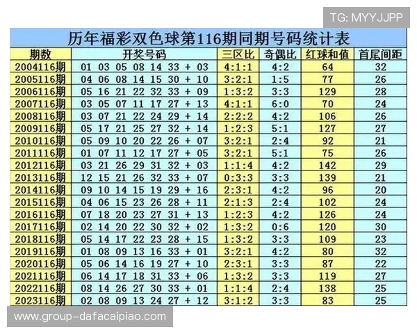 今晚六合彩开奖结果速报及号码走势分析全解析