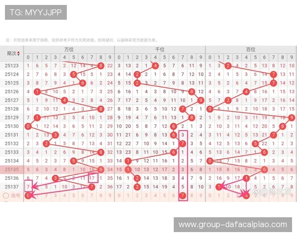 十一选五走势深度解析结合冷热号码变化把握稳定选号关键技巧方法