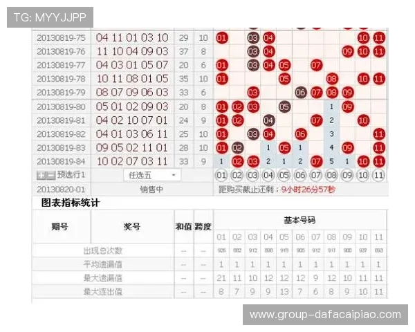 幸运11选5数据分析与投注技巧全方位深度解读指南